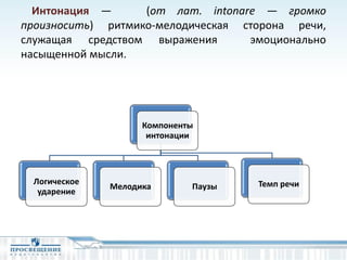 Интонация — (от лат. intonare — громко
произносить) ритмико-мелодическая сторона речи,
служащая средством выражения эмоционально
насыщенной мысли.
Компоненты
интонации
Логическое
ударение
Мелодика Паузы Темп речи
 