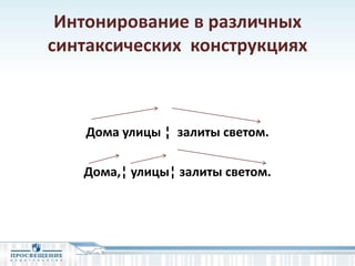 Интонирование в различных
синтаксических конструкциях
Дома улицы ¦ залиты светом.
Дома,¦ улицы¦ залиты светом.
 