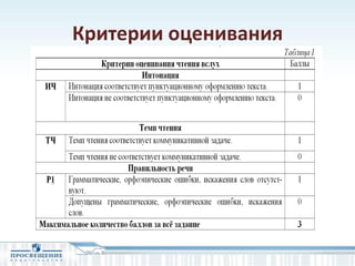 Критерии оценивания
 