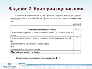 Задание 2. Критерии оценивания
 