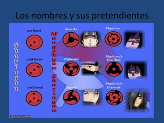 Los nombres y sus pretendientes