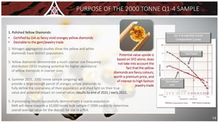 1. Polished Yellow Diamonds:
• Certified by GIA as fancy vivid orangey yellow diamonds
• Desirable to the gem/jewelry trade
2. Nitrogen aggregation studies show the yellow and white
diamonds have distinct populations
3. Yellow diamonds demonstrate a much coarser size frequency
distribution (SFD) implying potential for higher abundance
of yellow diamonds in coarser sizes
4. Summer 2021, 2000 tonne sample (ongoing) will
provide a large enough parcel of orangey yellow diamonds to
fully define the coarseness of their population and shed light on their true
value and potential impact on overall value; results by end of 2021 / early 2022.
5. If processing results successfully demonstrates a coarse population
NAR will move towards a 10,000 tonne bulk sample (~2000 carats) to determine
overall average value for the deposit for use in a PEA.
Potential value upside is
based on SFD alone; does
not take into account the
fact that the yellow
diamonds are fancy colours,
worth a premium price, and
of interest to high fashion
jewelry trade
Q1-4 Grade/Size Curve
Comparative Curves
Total Parcel
‘Dark Yellow’
only
PURPOSE OF THE 2000 TONNE Q1-4 SAMPLE
14
 
