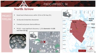 PIKOO PROJECT, SK
▪ Good local infrastructure; within 10 km of SK Hwy 911.
▪ 10 discrete kimberlites discovered
▪ 5 tested and proven diamondiferous
▪ PK150 – most significant discovery: 1,232 diamonds > 0.106
mm from 531 kg.
PROJECT
PIPELINE
PK150
PK314 &
PK346
PK312
PK311
(100% NAR)
916
 