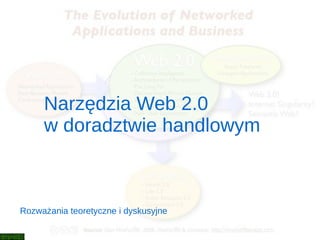 Narzędzia Web 2.0
     w doradztwie handlowym



Rozważania teoretyczne i dyskusyjne
 