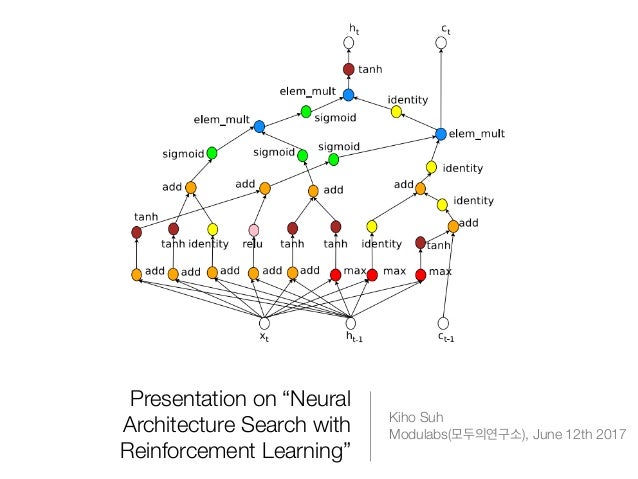 Chapter 3 Neural Architecture Search – VUXF