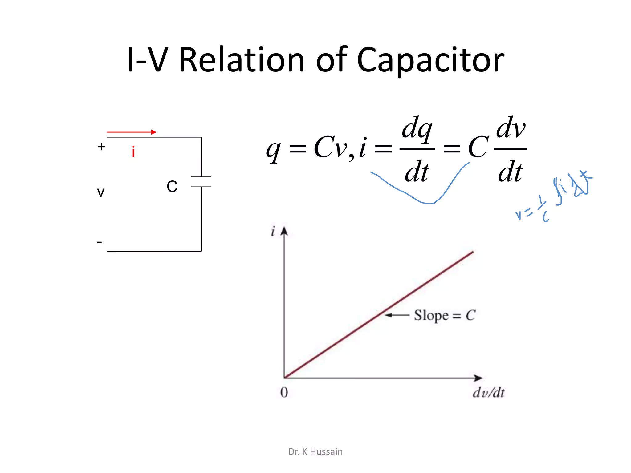 I-V Relation of Capacitor
dt
dv
C
dt
dq
iCvq  ,+
-
v
i
C
Dr. K Hussain
 