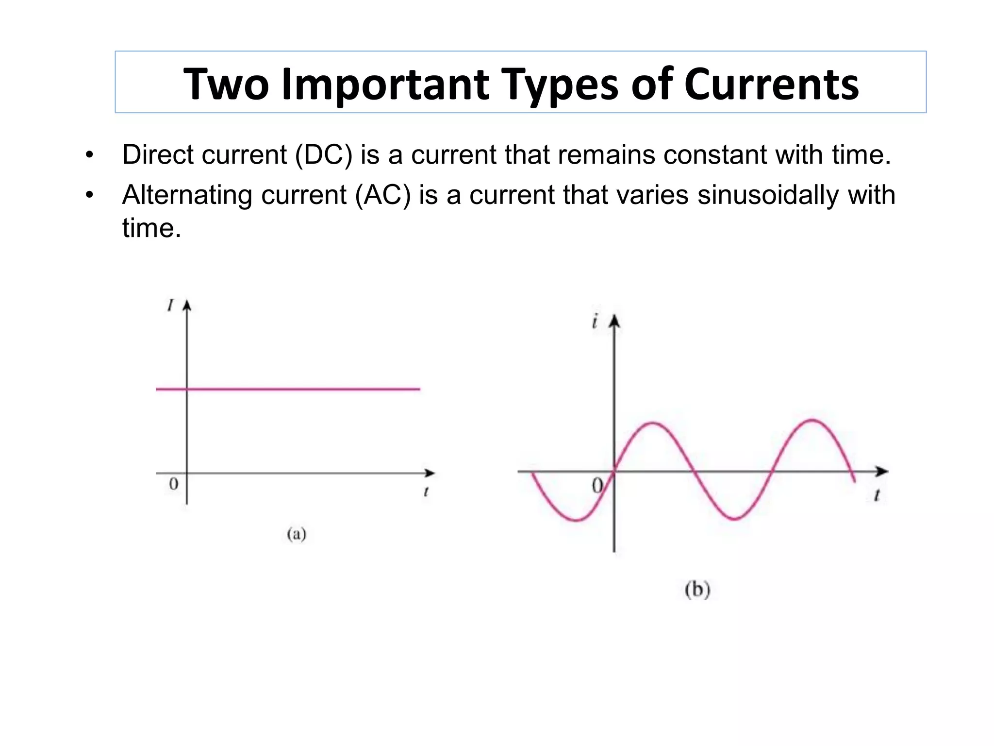 Two Important Types of Currents
• Direct current (DC) is a current that remains constant with time.
• Alternating current (AC) is a current that varies sinusoidally with
time.
 