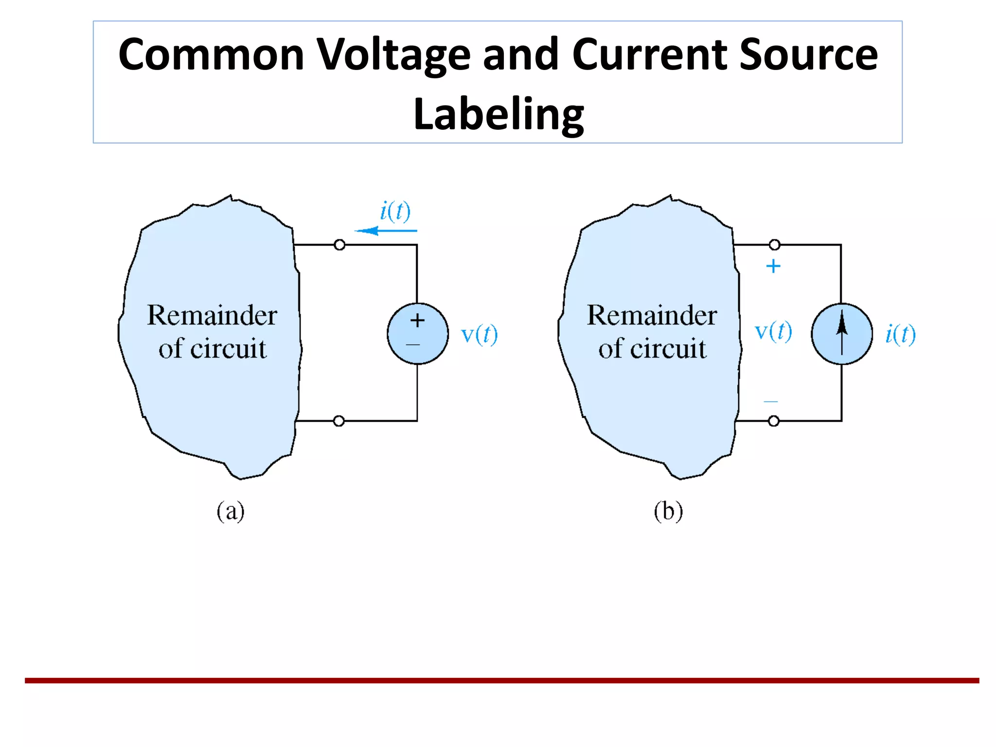 Common Voltage and Current Source
Labeling
 