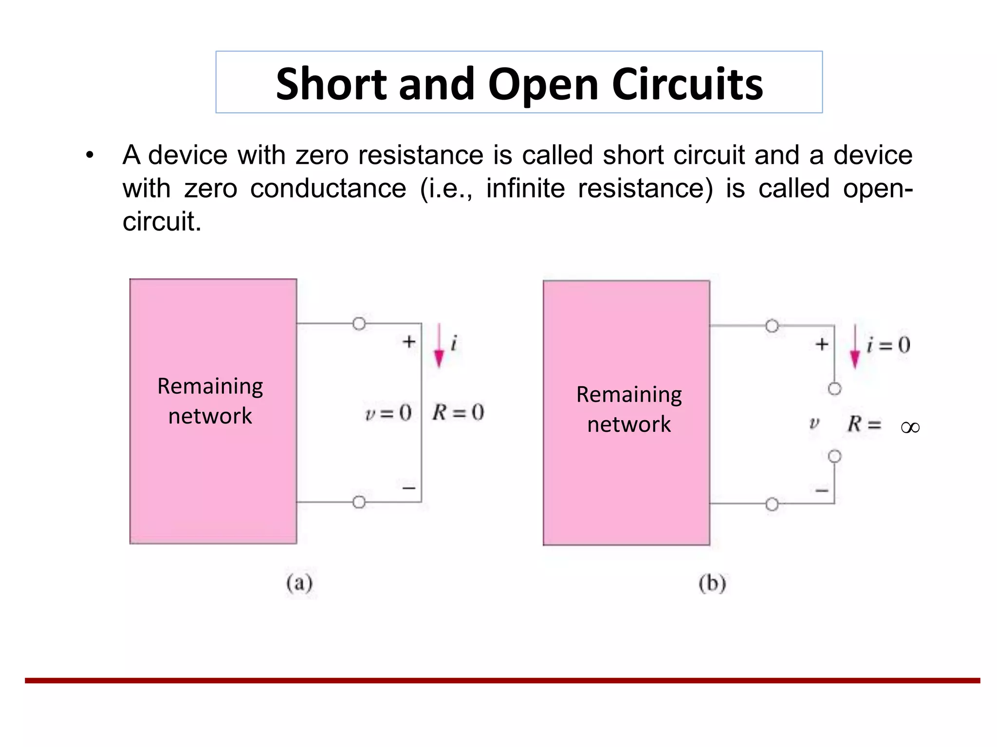 Short and Open Circuits
• A device with zero resistance is called short circuit and a device
with zero conductance (i.e., infinite resistance) is called open-
circuit.
Remaining
network
Remaining
network
 
