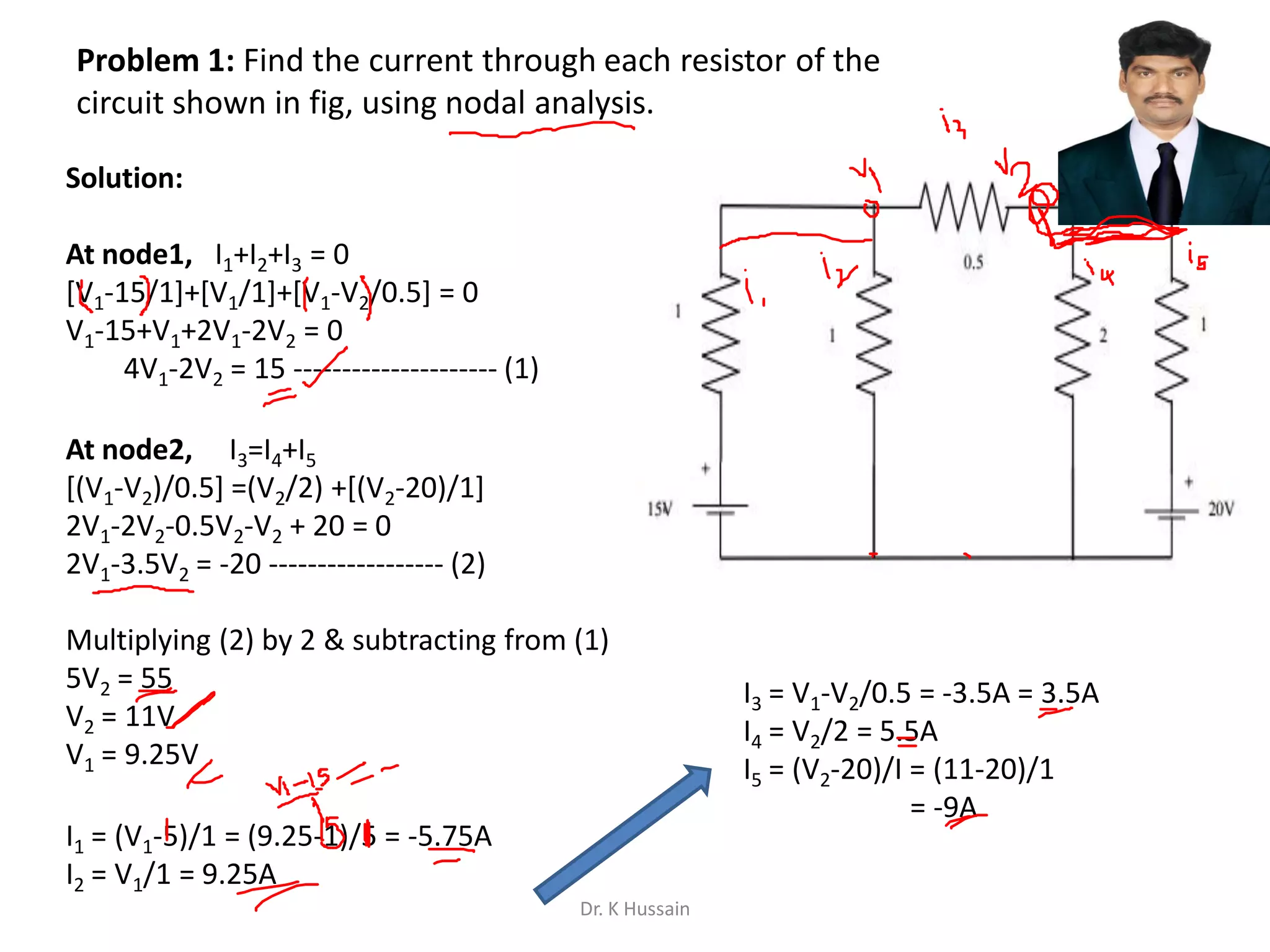 Problem 1: Find the current through each resistor of the
circuit shown in fig, using nodal analysis.
Solution:
At node1, I1+I2+I3 = 0
[V1-15/1]+[V1/1]+[V1-V2/0.5] = 0
V1-15+V1+2V1-2V2 = 0
4V1-2V2 = 15 --------------------- (1)
At node2, I3=I4+I5
[(V1-V2)/0.5] =(V2/2) +[(V2-20)/1]
2V1-2V2-0.5V2-V2 + 20 = 0
2V1-3.5V2 = -20 ------------------ (2)
Multiplying (2) by 2 & subtracting from (1)
5V2 = 55
V2 = 11V
V1 = 9.25V
I1 = (V1-5)/1 = (9.25-1)/5 = -5.75A
I2 = V1/1 = 9.25A
I3 = V1-V2/0.5 = -3.5A = 3.5A
I4 = V2/2 = 5.5A
I5 = (V2-20)/I = (11-20)/1
= -9A
Dr. K Hussain
 