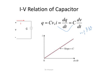 I-V Relation of Capacitor
dt
dv
C
dt
dq
iCvq  ,+
-
v
i
C
Dr. K Hussain
 