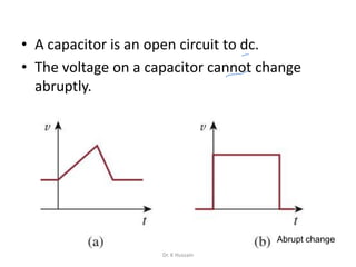 • A capacitor is an open circuit to dc.
• The voltage on a capacitor cannot change
abruptly.
Abrupt change
Dr. K Hussain
 