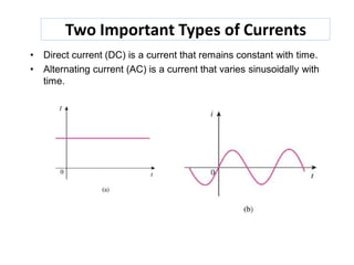 Two Important Types of Currents
• Direct current (DC) is a current that remains constant with time.
• Alternating current (AC) is a current that varies sinusoidally with
time.
 