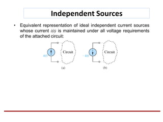 Independent Sources
• Equivalent representation of ideal independent current sources
whose current i(t) is maintained under all voltage requirements
of the attached circuit:
 