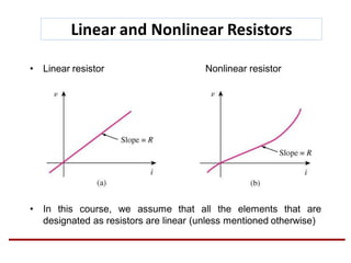 Linear and Nonlinear Resistors
• Linear resistor Nonlinear resistor
• In this course, we assume that all the elements that are
designated as resistors are linear (unless mentioned otherwise)
 