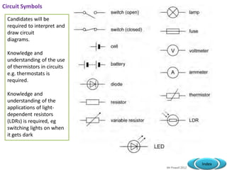 Mr Powell 2012
Index
Circuit Symbols
Candidates will be
required to interpret and
draw circuit
diagrams.
Knowledge and
understanding of the use
of thermistors in circuits
e.g. thermostats is
required.
Knowledge and
understanding of the
applications of light-
dependent resistors
(LDRs) is required, eg
switching lights on when
it gets dark
 