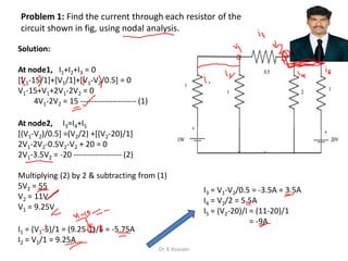Problem 1: Find the current through each resistor of the
circuit shown in fig, using nodal analysis.
Solution:
At node1, I1+I2+I3 = 0
[V1-15/1]+[V1/1]+[V1-V2/0.5] = 0
V1-15+V1+2V1-2V2 = 0
4V1-2V2 = 15 --------------------- (1)
At node2, I3=I4+I5
[(V1-V2)/0.5] =(V2/2) +[(V2-20)/1]
2V1-2V2-0.5V2-V2 + 20 = 0
2V1-3.5V2 = -20 ------------------ (2)
Multiplying (2) by 2 & subtracting from (1)
5V2 = 55
V2 = 11V
V1 = 9.25V
I1 = (V1-5)/1 = (9.25-1)/5 = -5.75A
I2 = V1/1 = 9.25A
I3 = V1-V2/0.5 = -3.5A = 3.5A
I4 = V2/2 = 5.5A
I5 = (V2-20)/I = (11-20)/1
= -9A
Dr. K Hussain
 