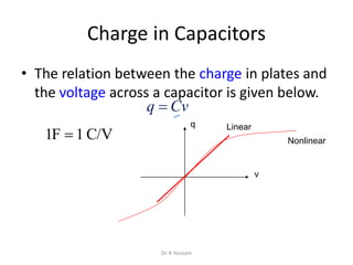 Charge in Capacitors
• The relation between the charge in plates and
the voltage across a capacitor is given below.
Cvq 
C/V1F1 
v
q Linear
Nonlinear
Dr. K Hussain
 
