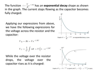 The function has an exponential decay shape as shown
in the graph. The current stops flowing as the capacitor becomes
fully charged.
Applying our expressions from above,
we have the following expressions for
the voltage across the resistor and the
capacitor:
While the voltage over the resistor
drops, the voltage over the
capacitor rises as it is charged:
 