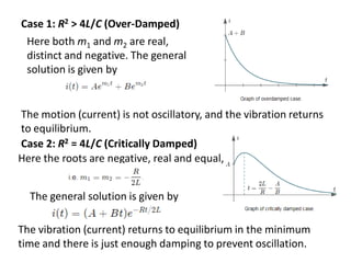 Case 1: R2 > 4L/C (Over-Damped)
Here both m1 and m2 are real,
distinct and negative. The general
solution is given by
The motion (current) is not oscillatory, and the vibration returns
to equilibrium.
Case 2: R2 = 4L/C (Critically Damped)
Here the roots are negative, real and equal,
The general solution is given by
The vibration (current) returns to equilibrium in the minimum
time and there is just enough damping to prevent oscillation.
 