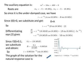 The auxiliary equation is:
Roots are
So since it is the under-damped case, we have
Since i(0)=0, we substitute and get: 0=A
So
Differentiating
eqn.(2) gives
Since i′(0)=0.1,
we substitute
and obtain:
The graph of the solution for the
natural response case is:
So
 