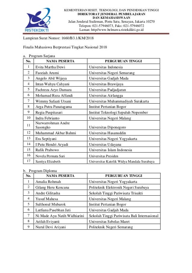 Nas Surat Pengumuman Finalis Pilmapres 20181