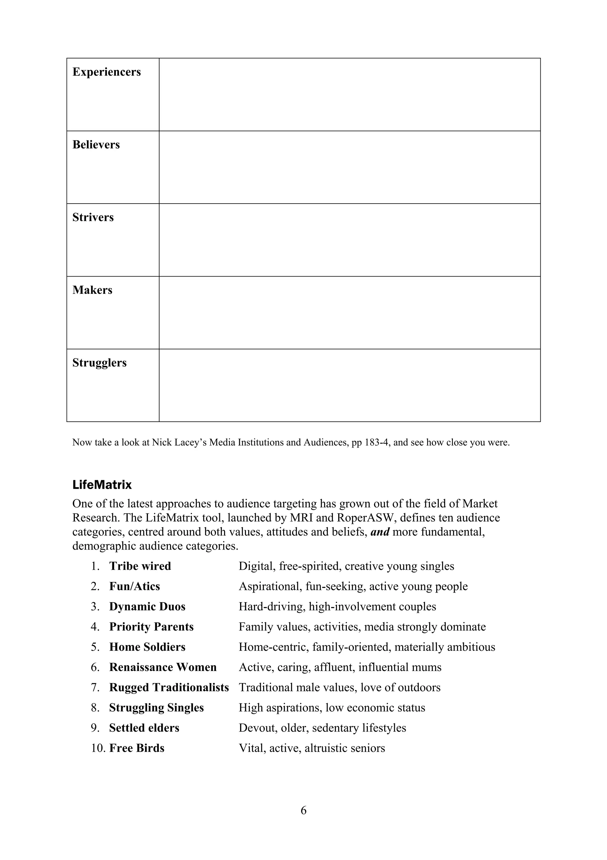 Experiencers




Believers




Strivers




Makers




Strugglers




Now take a look at Nick Lacey’s Media Institutions and Audiences, pp 183-4, and see how close you were.



LifeMatrix
One of the latest approaches to audience targeting has grown out of the field of Market
Research. The LifeMatrix tool, launched by MRI and RoperASW, defines ten audience
categories, centred around both values, attitudes and beliefs, and more fundamental,
demographic audience categories.
    1. Tribe wired                     Digital, free-spirited, creative young singles
    2. Fun/Atics                       Aspirational, fun-seeking, active young people
    3. Dynamic Duos                    Hard-driving, high-involvement couples
    4. Priority Parents                Family values, activities, media strongly dominate
    5. Home Soldiers                   Home-centric, family-oriented, materially ambitious
    6. Renaissance Women               Active, caring, affluent, influential mums
    7. Rugged Traditionalists Traditional male values, love of outdoors
    8. Struggling Singles              High aspirations, low economic status
    9. Settled elders                  Devout, older, sedentary lifestyles
    10. Free Birds                     Vital, active, altruistic seniors




                                                     6
 