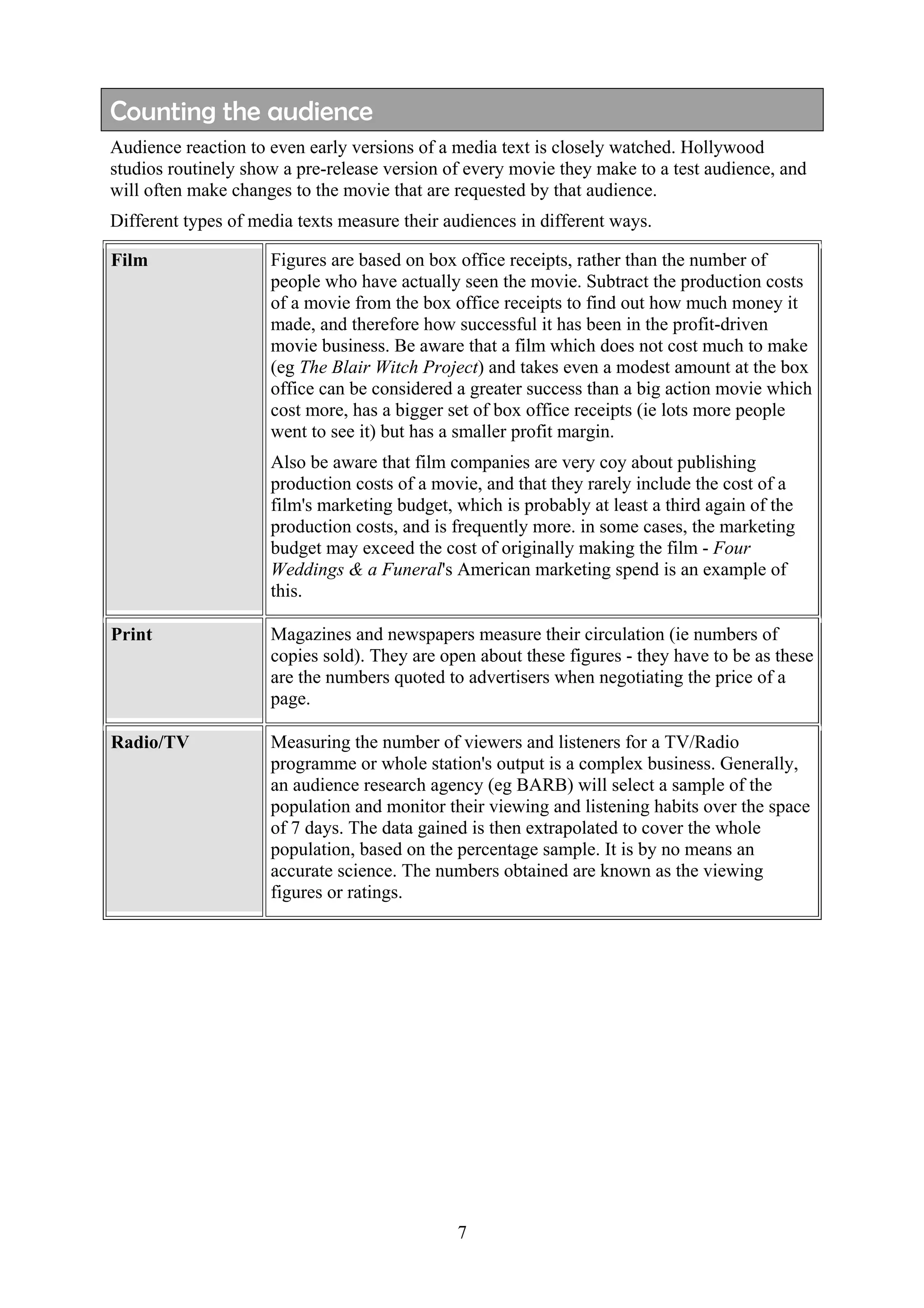 Counting the audience
Audience reaction to even early versions of a media text is closely watched. Hollywood
studios routinely show a pre-release version of every movie they make to a test audience, and
will often make changes to the movie that are requested by that audience.
Different types of media texts measure their audiences in different ways.

Film                 Figures are based on box office receipts, rather than the number of
                     people who have actually seen the movie. Subtract the production costs
                     of a movie from the box office receipts to find out how much money it
                     made, and therefore how successful it has been in the profit-driven
                     movie business. Be aware that a film which does not cost much to make
                     (eg The Blair Witch Project) and takes even a modest amount at the box
                     office can be considered a greater success than a big action movie which
                     cost more, has a bigger set of box office receipts (ie lots more people
                     went to see it) but has a smaller profit margin.
                     Also be aware that film companies are very coy about publishing
                     production costs of a movie, and that they rarely include the cost of a
                     film's marketing budget, which is probably at least a third again of the
                     production costs, and is frequently more. in some cases, the marketing
                     budget may exceed the cost of originally making the film - Four
                     Weddings & a Funeral's American marketing spend is an example of
                     this.

Print                Magazines and newspapers measure their circulation (ie numbers of
                     copies sold). They are open about these figures - they have to be as these
                     are the numbers quoted to advertisers when negotiating the price of a
                     page.

Radio/TV             Measuring the number of viewers and listeners for a TV/Radio
                     programme or whole station's output is a complex business. Generally,
                     an audience research agency (eg BARB) will select a sample of the
                     population and monitor their viewing and listening habits over the space
                     of 7 days. The data gained is then extrapolated to cover the whole
                     population, based on the percentage sample. It is by no means an
                     accurate science. The numbers obtained are known as the viewing
                     figures or ratings.




                                              7
 