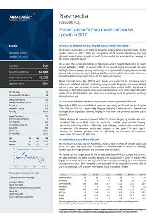 Nasmedia
(089600 KQ)
Poised to benefit from mobile ad market
growth in 2017
On track to become Korea’s largest digital media rep in 2017
We believe Nasmedia is on track to become Korea’s largest digital media rep by
market share in 2017. With the integration of N Search Marketing (the top
domestic search advertising firm) in 4Q16, Nasmedia has extended its coverage to
the entire digital ad space.
We expect the combined billings of Nasmedia and N Search Marketing to reach
almost W900bn in 2017, or around 20% of the overall digital ad market. We also
highlight the company’s strong positioning in programmatic buying (automatically
buying ads through an open bidding platform) and mobile video ads, which are
considered the next growth drivers of the digital ad market.
Major internet firms like NAVER and Kakao are expected to introduce more
advanced mobile ad solutions (including programmatic buying) and expand related
ad slots next year in order to better monetize their mobile traffic. Facebook is
focusing on strengthening its video business (Facebook Live), while major domestic
media firms (broadcasters, etc.) also face a growing need to generate earnings
through video ads.
3Q non-consolidated revenue tops expectations, growing 37% YoY
Nasmedia’s 3Q16 non-consolidated revenue, operating profit, and net profit grew
37%, 12%, and 3% YoY, respectively. Despite 3Q being a weak season, revenue was
stronger than expected, coming largely in line with the previous quarter (peak
season).
Online display ad revenue improved 24% YoY, driven largely by mobile ads, and
remained flat on a QoQ basis. In particular, mobile programmatic buying
platforms, including Nswitch, AdPacker, and AdMixer, made a solid contribution
to revenue. IPTV revenue, which was sluggish in 1H, grew 17% YoY. Digital
outdoor ad revenue jumped 97% YoY primarily on the back of increased
advertisers for Suwon KT Wiz Park.
Maintain Buy; Raise TP to W65,000
We maintain our Buy call on Nasmedia. Amid a rise in IPOs of similar digital ad
firms this year, we note that Nasmedia is differentiated in terms of revenue,
market cap, earnings growth, and business diversification.
We revise up our target price by 7% to W65,000 from W61,000 (target P/E of 30x).
We also changed the base year for target price calculation to 2017 in light of the
rights issue in October and the acquisition of N Search Marketing as a consolidated
subsidiary this year. The company’s consolidated EPS is projected to climb 52% in
2017. Accordingly, EPS dilution from rights issue should be limited.
FY (Dec.) 12/13 12/14 12/15 12/16F 12/17F 12/18F
Revenue (Wbn) 25 30 45 69 111 129
OP (Wbn) 6 9 12 16 25 29
OP margin(%) 24.0 30.0 26.7 23.2 22.5 22.5
NP (Wbn) 6 8 10 12 19 22
EPS (W) 681 965 1,202 1,419 2,154 2,537
ROE(%) 11.2 13.4 15.0 16.7 21.8 21.7
P/E(x) 16.6 24.7 41.6 30.5 20.1 17.0
P/B(x) 1.7 3.1 5.9 4.8 4.0 3.4
Note: Allfigures are basedon consolidated K-IFRS; NP refers to net profit attributable to controllinginterests
Source: Company data, Mirae Asset Daewoo Research estimates
Media
Company Report
October 31, 2016
(Maintain) Buy
Target Price (12M, W) 65,000
Share Price (10/28/16, W) 43,250
Expected Return 50%
OP (16F,Wbn) 16
ConsensusOP (16F,Wbn) 14
EPS Growth (16F,%) 18.0
Market EPS Growth (16F,%) 17.3
P/E(16F, x) 30.5
Market P/E(16F, x) 10.8
KOSDAQ 640.17
MarketCap (Wbn) 379
Shares Outstanding (mn) 9
Free Float(%) 36.5
ForeignOwnership (%) 2.2
Beta (12M) 0.88
52-WeekLow 31,350
52-Week High 66,300
(%) 1M 6M 12M
Absolute 6.7 -9.7 -13.5
Relative 14.4 -1.3 -6.3
Mirae Asset Daewoo Co., Ltd.
[Telecom Service / Media]
Jee-hyun Moon
+822-768-3615
jeehyun.moon@miraeasset.com
Nu-ri Ha
+822-768-4130
nuri.ha@miraeasset.com
50
70
90
110
130
150
10.15 2.16 6.16 10.16
Nasmedia KOSDAQ
 