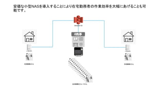安価な小型NASを導入することにより在宅勤務者の作業効率を大幅にあげることも可
能です。
 
