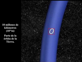 10 millones de kilómetros (10 10 m) Parte de la órbita de la Tierra. 