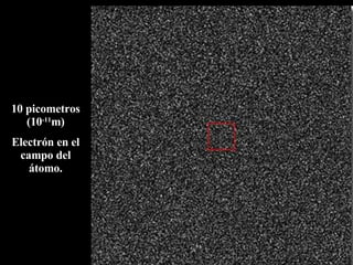 10 picometros (10 -11 m) Electrón en el campo del átomo. 