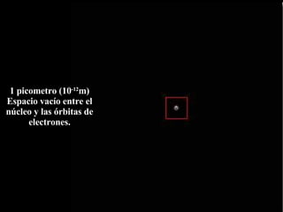 1 picometro (10 -12 m) Espacio vacío entre el núcleo y las órbitas de electrones. 