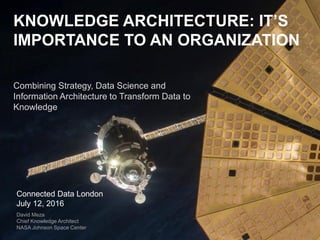 © 2015 IHS. ALL RIGHTS RESERVED.
KNOWLEDGE ARCHITECTURE: IT’S
IMPORTANCE TO AN ORGANIZATION
Combining Strategy, Data Science and
Information Architecture to Transform Data to
Knowledge
David Meza
Chief Knowledge Architect
NASA Johnson Space Center
Connected Data London
July 12, 2016
 