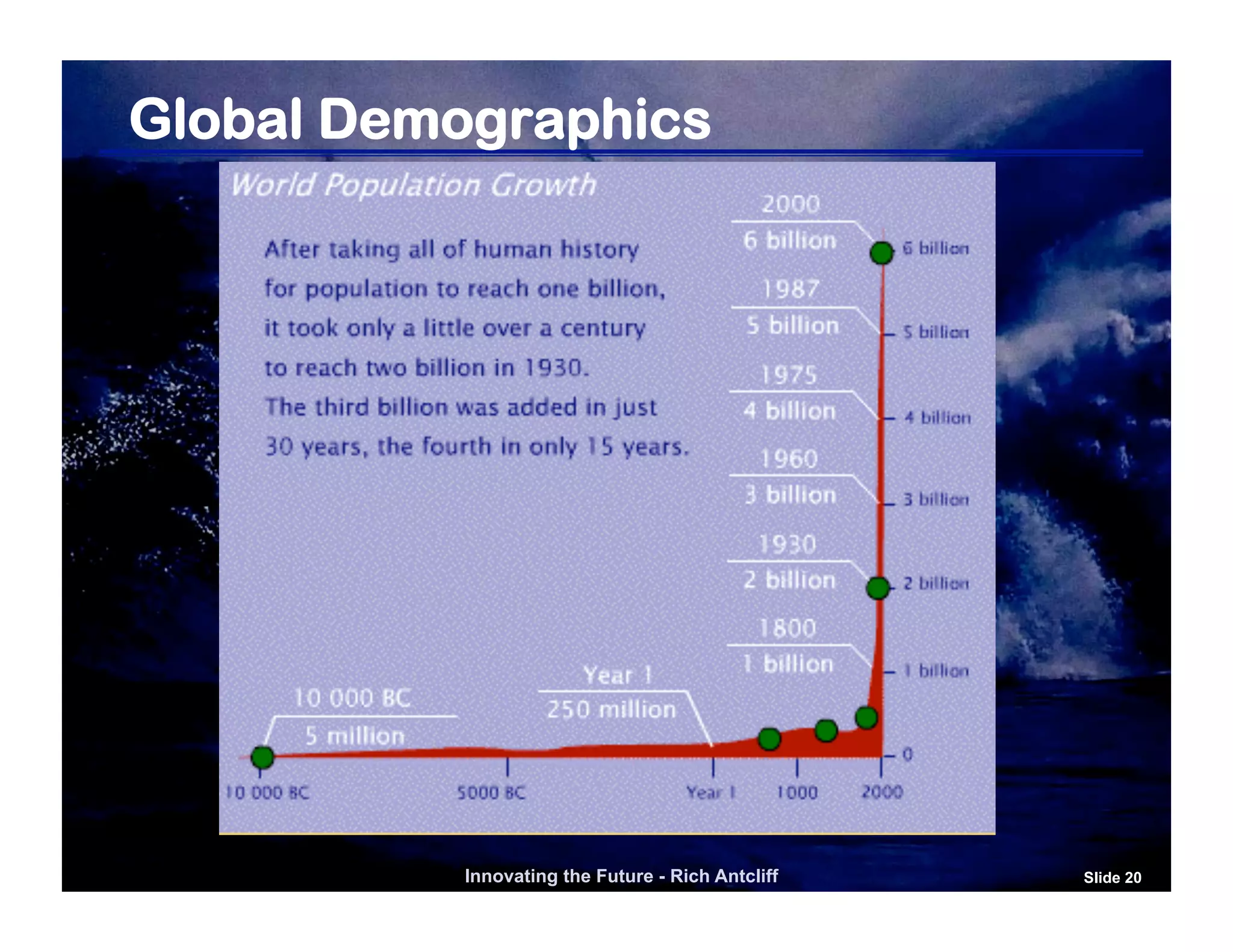 Global Demographics




          Innovating the Future - Rich Antcliff   Slide 20
 