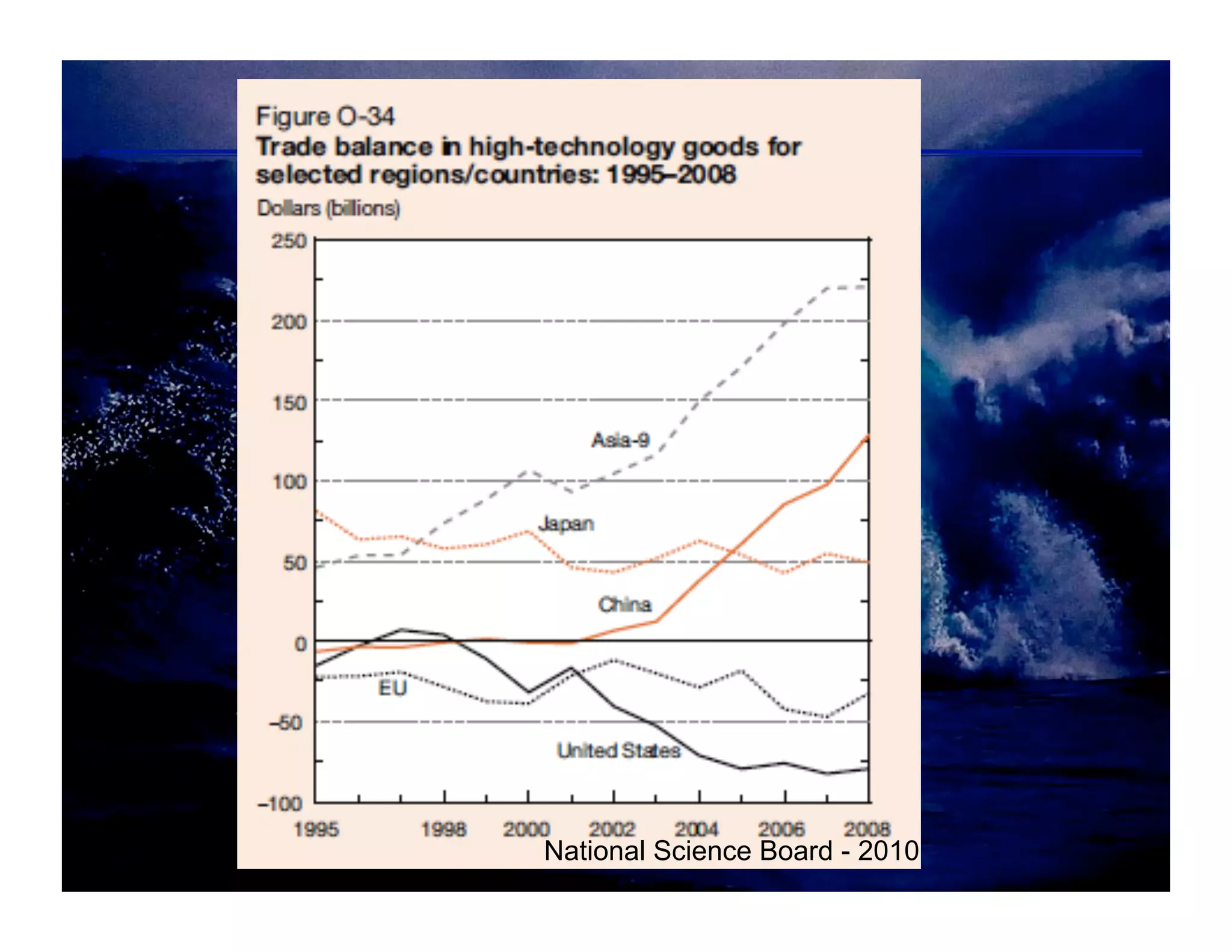 National Science Board - 2010
 