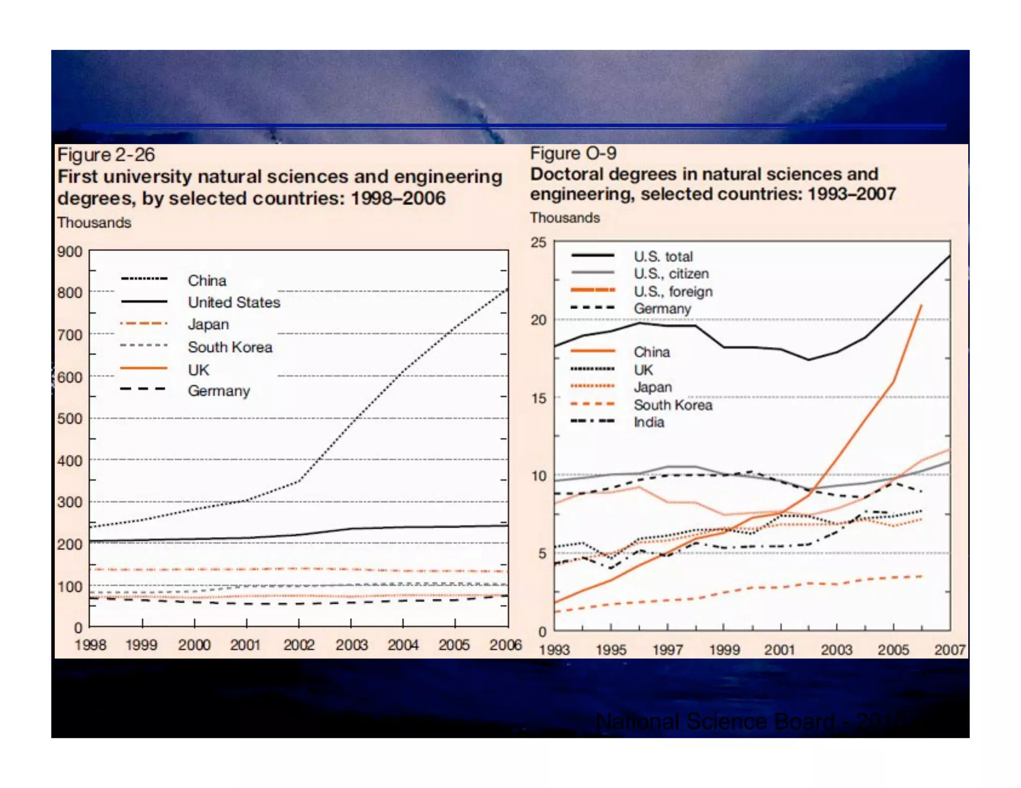 National Science Board - 2010
 