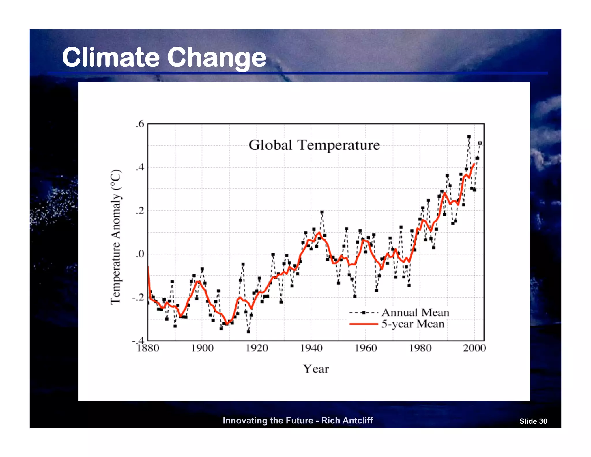 Climate Change




          Innovating the Future - Rich Antcliff   Slide 30
 
