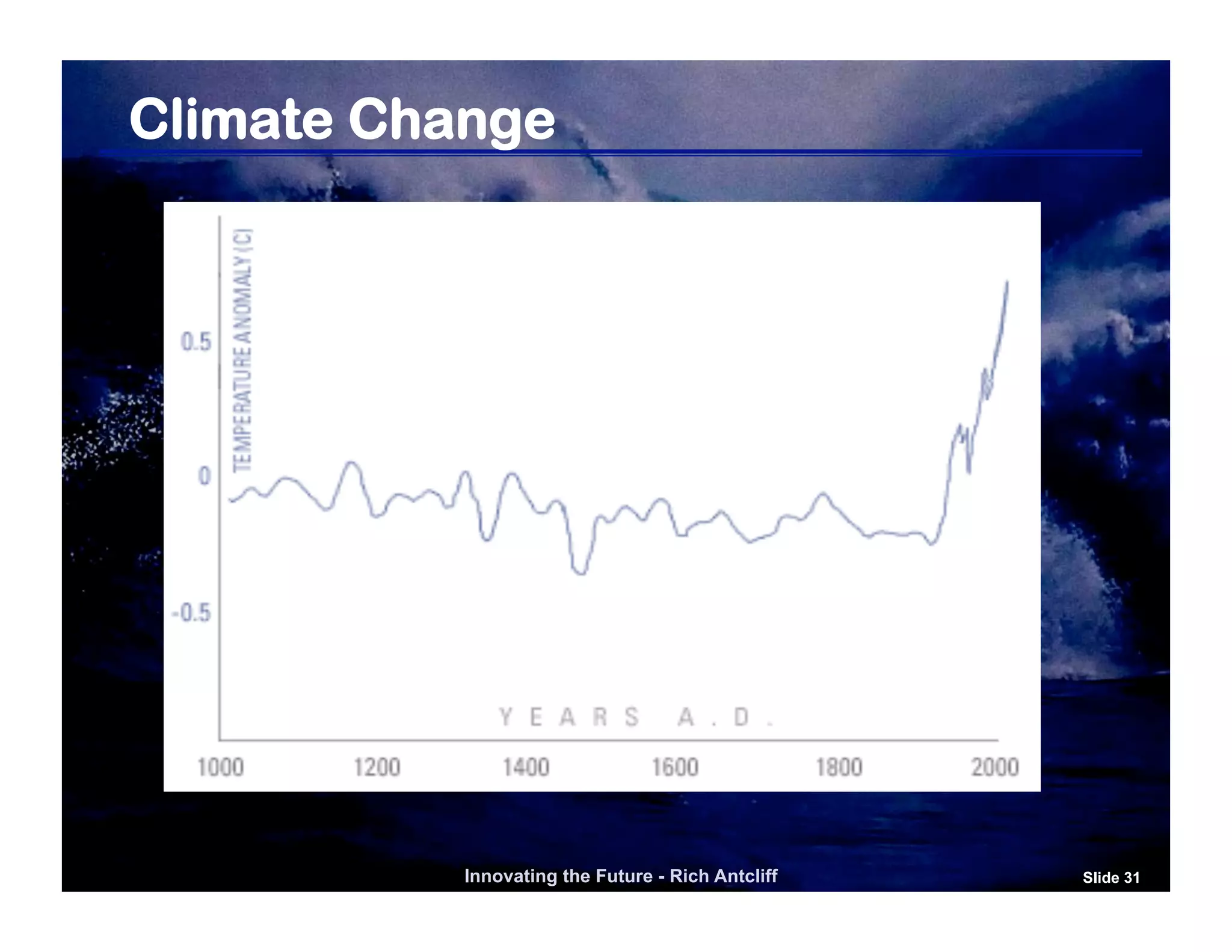 Climate Change




          Innovating the Future - Rich Antcliff   Slide 31
 