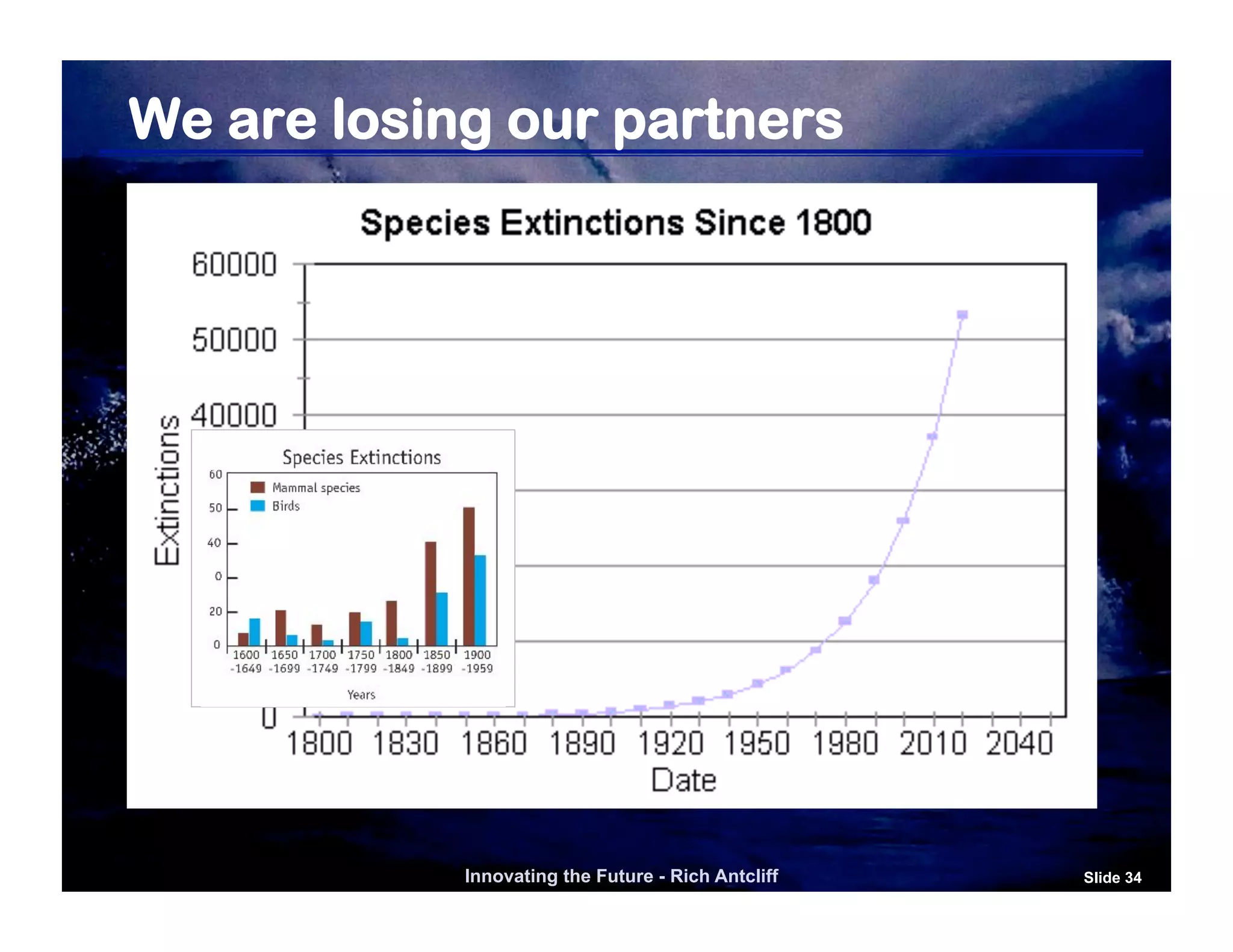 We are losing our partners




            Innovating the Future - Rich Antcliff   Slide 34
 