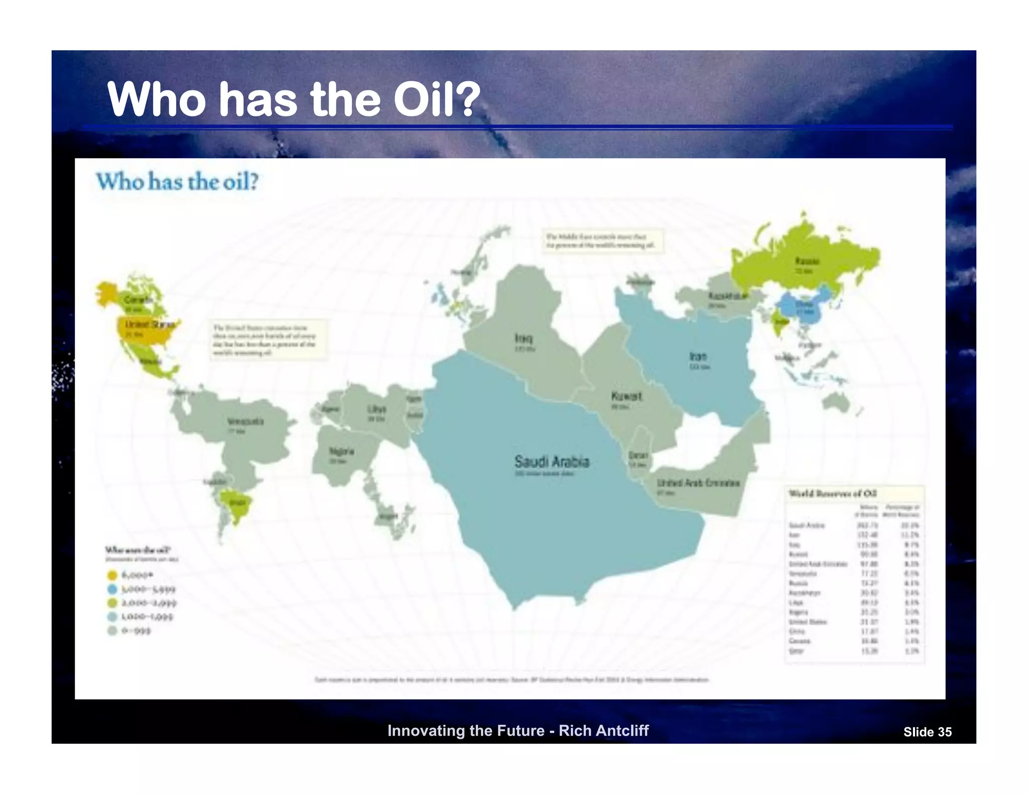 Who has the Oil?




           Innovating the Future - Rich Antcliff   Slide 35
 