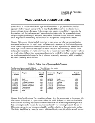 PRACTICE NO. PD-ED-1223
PAGE 4 OF 8
VACUUM SEALS DESIGN CRITERIA
Permeability. In vacuum applications, high material resis...