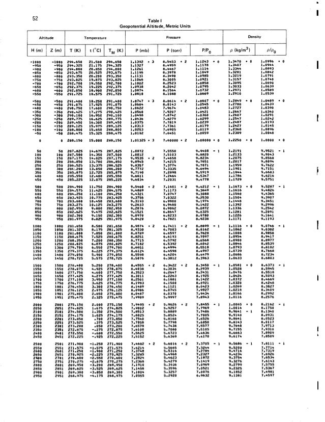 US STANDARD ATMOSPHERE 1976 PDF DOWNLOAD US STANDARD ATMOSPHERE 1976 PDF DOWNLOAD