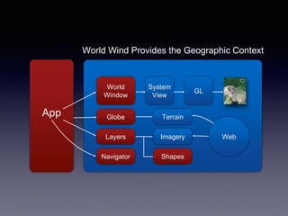 NASA WorldWind | PPTX