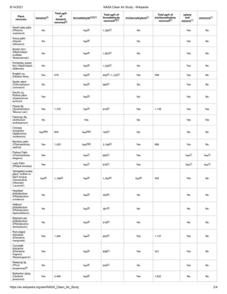 Nasa Checklist.pdf nasa air purify list.pdf