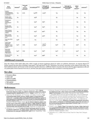 Nasa Checklist.pdf nasa air purify list.pdf