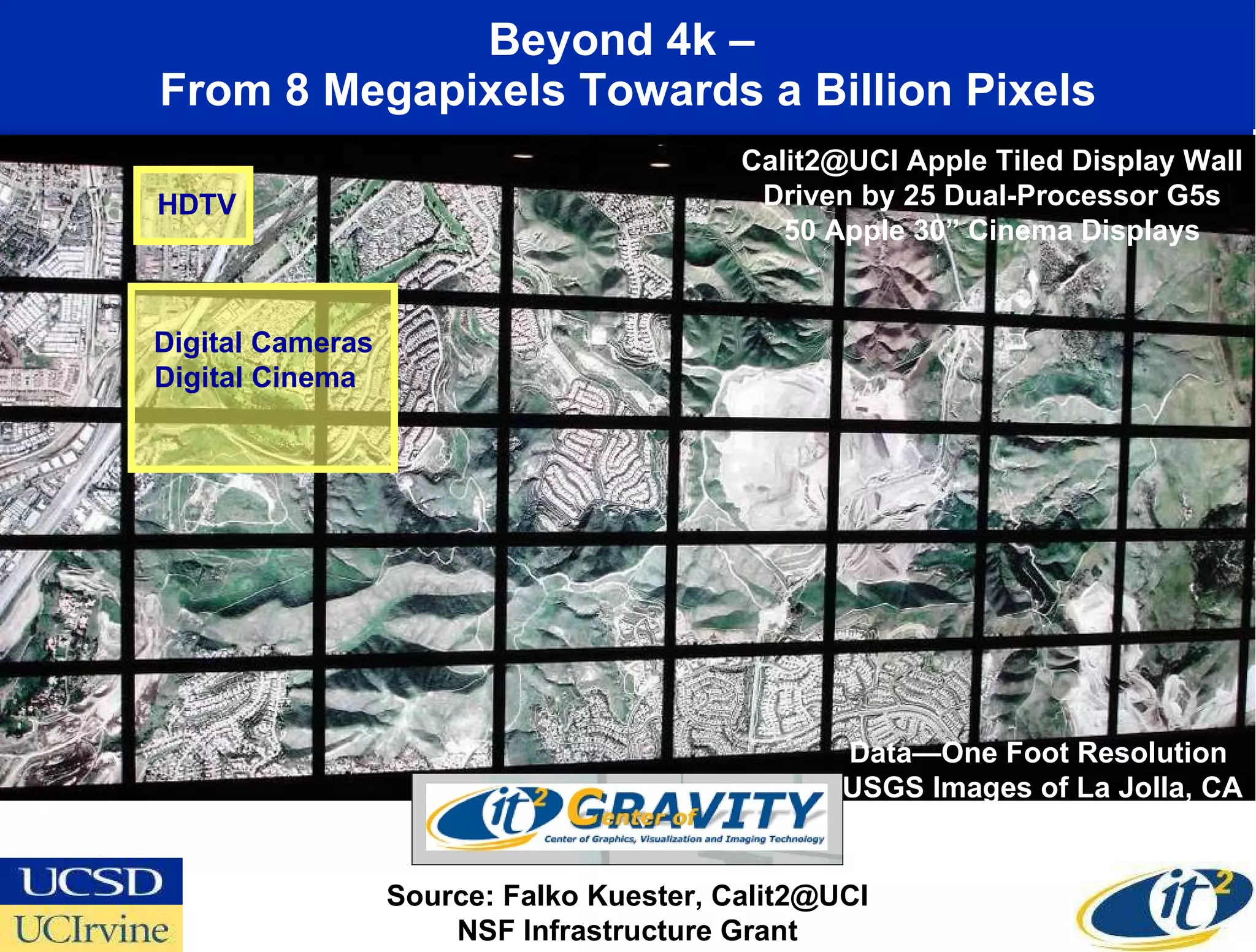 Beyond 4k –  From 8 Megapixels Towards a Billion Pixels Calit2@UCI Apple Tiled Display Wall Driven by 25 Dual-Processor G5s 50 Apple 30” Cinema Displays Source: Falko Kuester, Calit2@UCI NSF Infrastructure Grant Data—One Foot Resolution  USGS Images of La Jolla, CA HDTV Digital Cameras Digital Cinema 