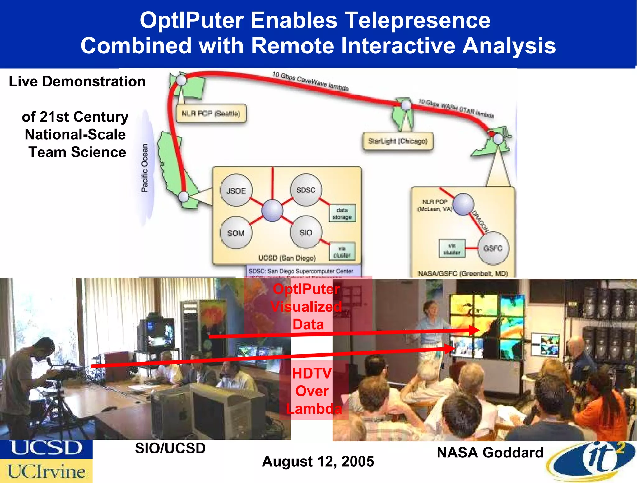 OptIPuter Enables Telepresence  Combined with Remote Interactive Analysis Live Demonstration  of 21st Century  National-Scale  Team Science August 12, 2005 SIO/UCSD NASA Goddard OptIPuter  Visualized  Data HDTV  Over  Lambda 
