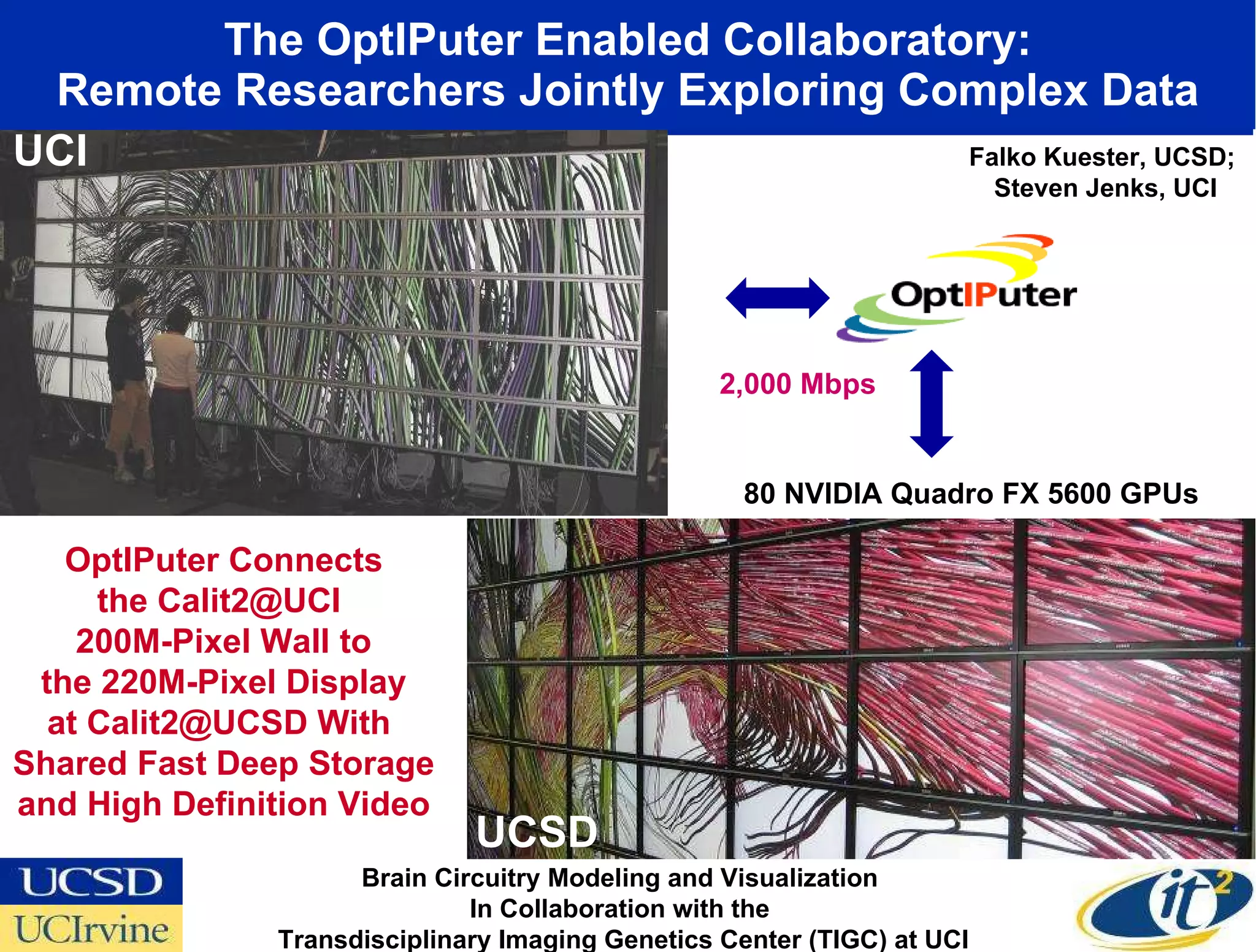 The OptIPuter Enabled Collaboratory: Remote Researchers Jointly Exploring Complex Data OptIPuter Connects the Calit2@UCI  200M-Pixel Wall to the 220M-Pixel Display at Calit2@UCSD With  Shared Fast Deep Storage and High Definition Video UCI UCSD Falko Kuester, UCSD;  Steven Jenks, UCI 80 NVIDIA Quadro FX 5600 GPUs  2,000 Mbps Brain Circuitry Modeling and Visualization  In Collaboration with the  Transdisciplinary Imaging Genetics Center (TIGC) at UCI 