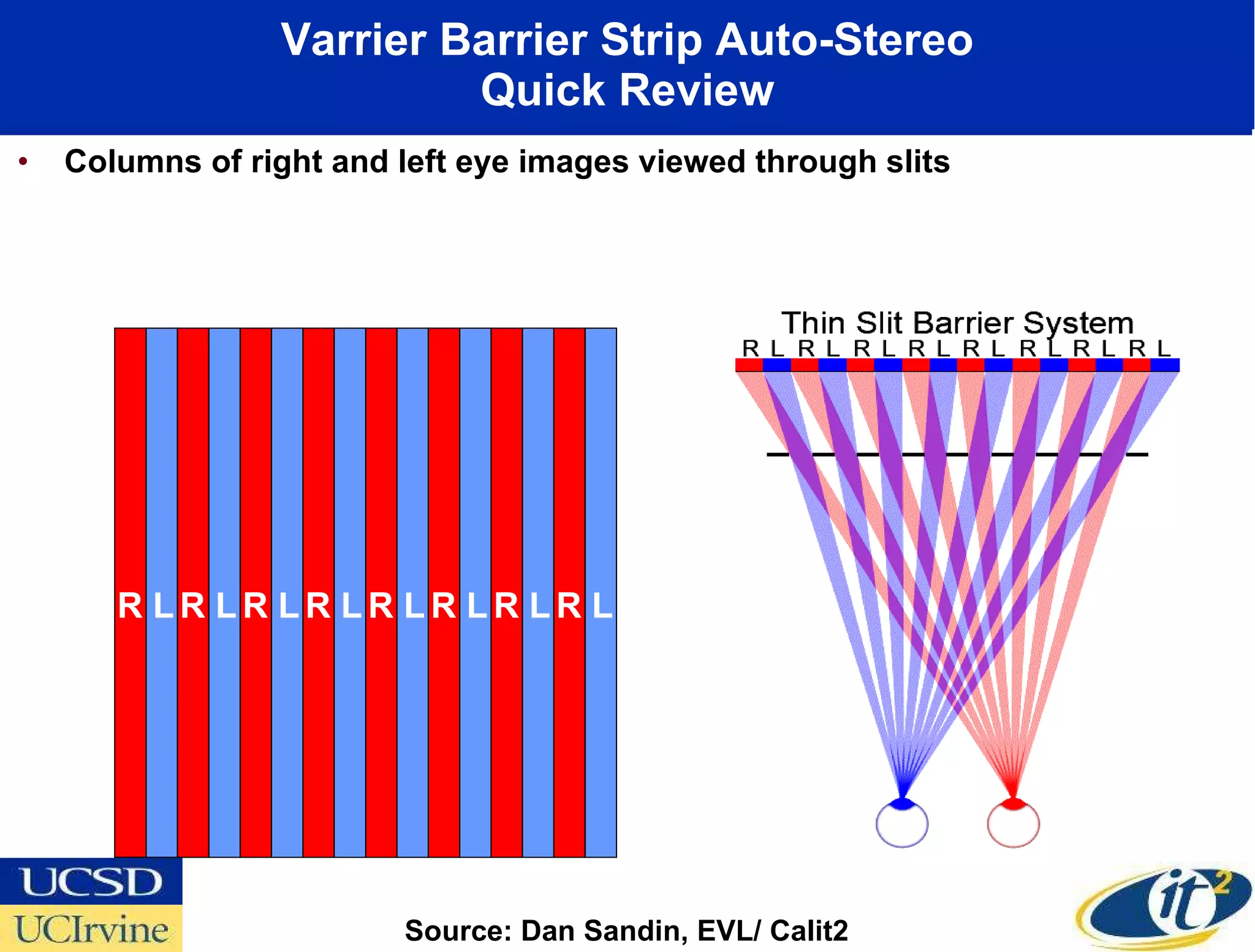 Varrier Barrier Strip Auto-Stereo Quick Review Columns of right and left eye images viewed through slits Source: Dan Sandin, EVL/ Calit2 R L   R L   R L   R L   R L   R L   R L   R L   